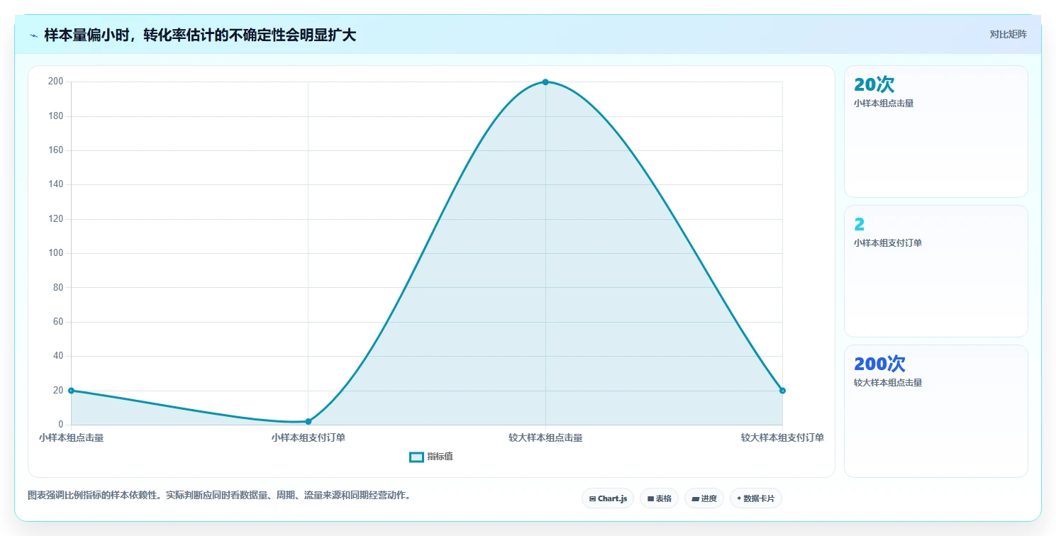 拼多多数据分析工具免费场景解析：关键词趋势中的流程设计怎么处理