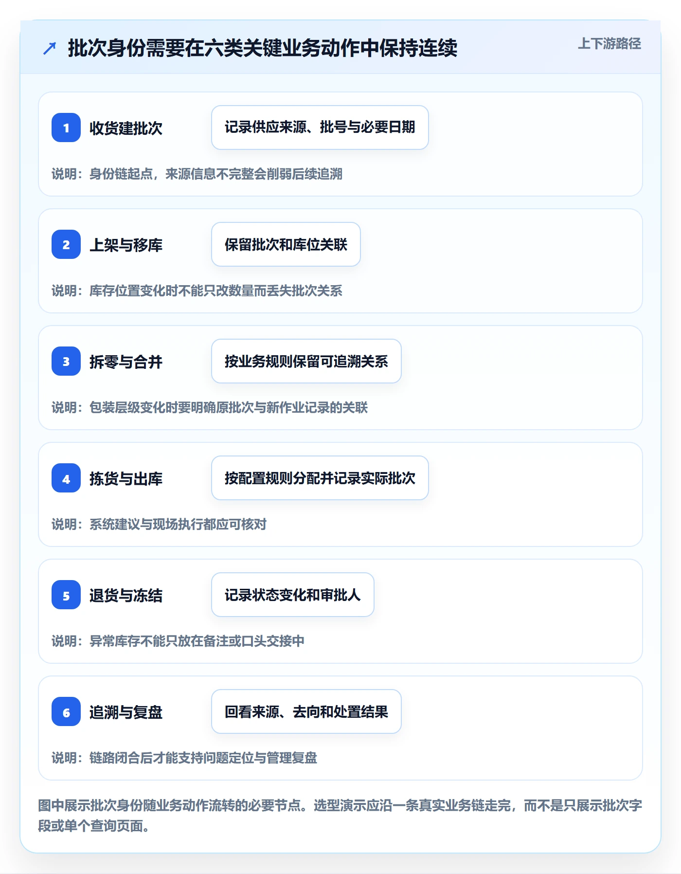 库存管理系统避坑指南：批次管理环节的增长策略要注意什么