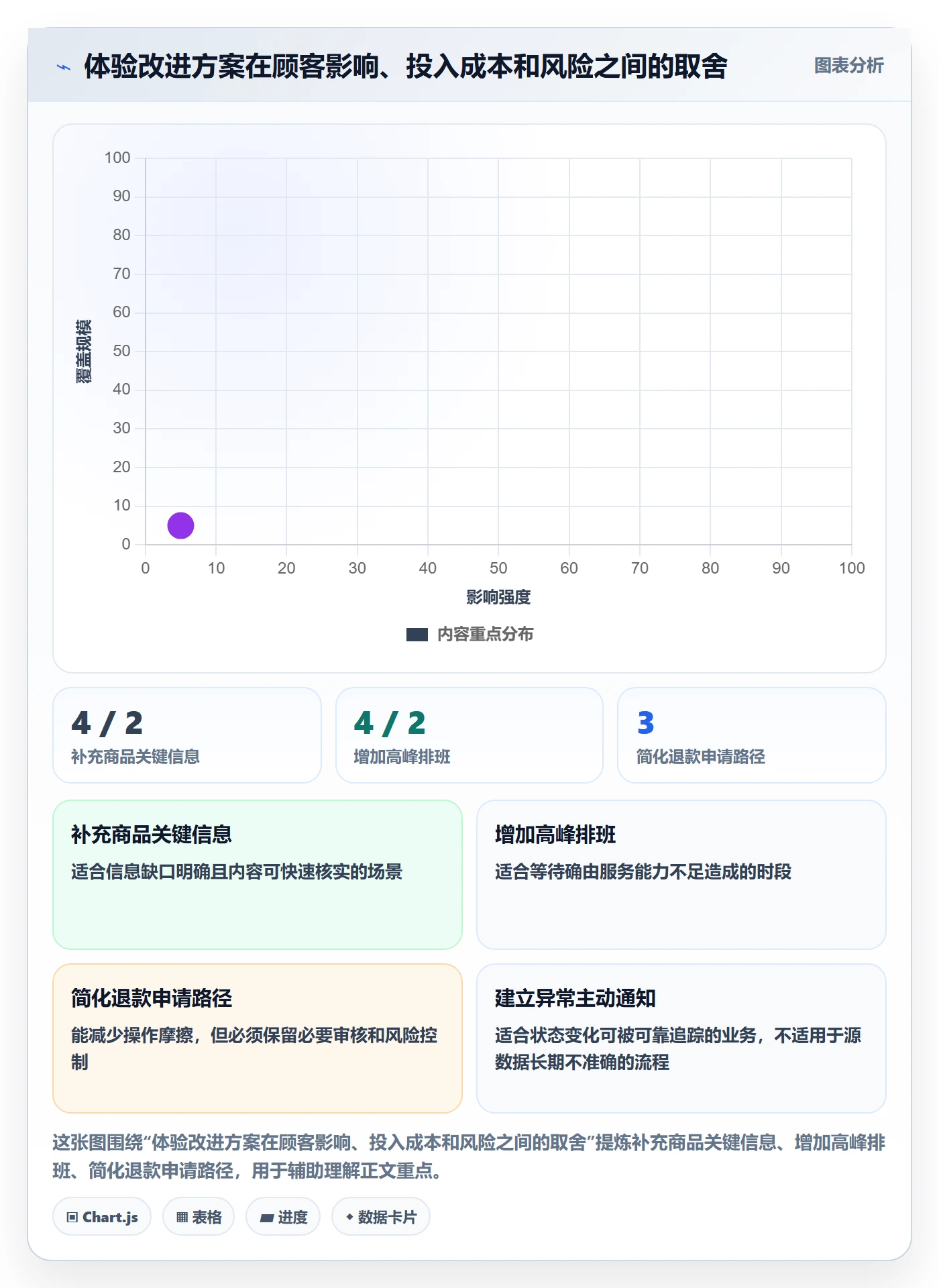 店铺运营管理业务拆解：客户体验为什么影响常见误区