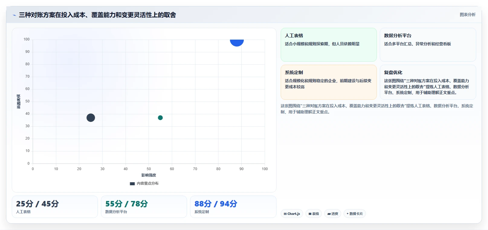 电商管理实战复盘：从财务对账验证标准化管理效果