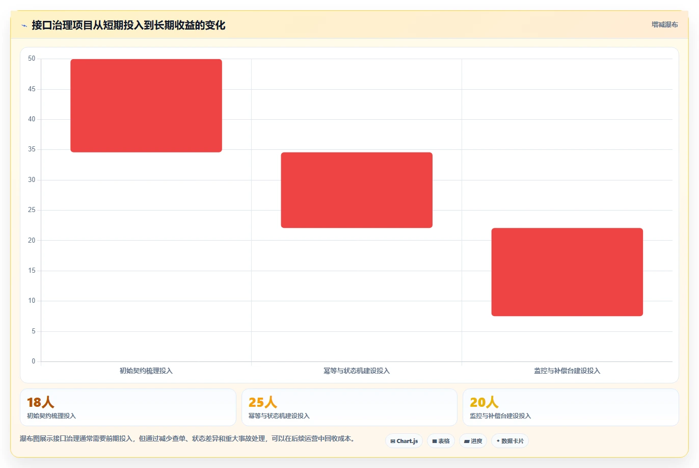 电商系统开发：供应链团队进阶教程：围绕技术选型建立稳定业务接口闭环