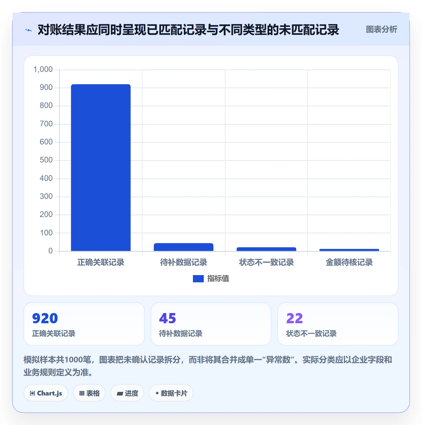 分账系统数据复盘：对账管理从哪里开始