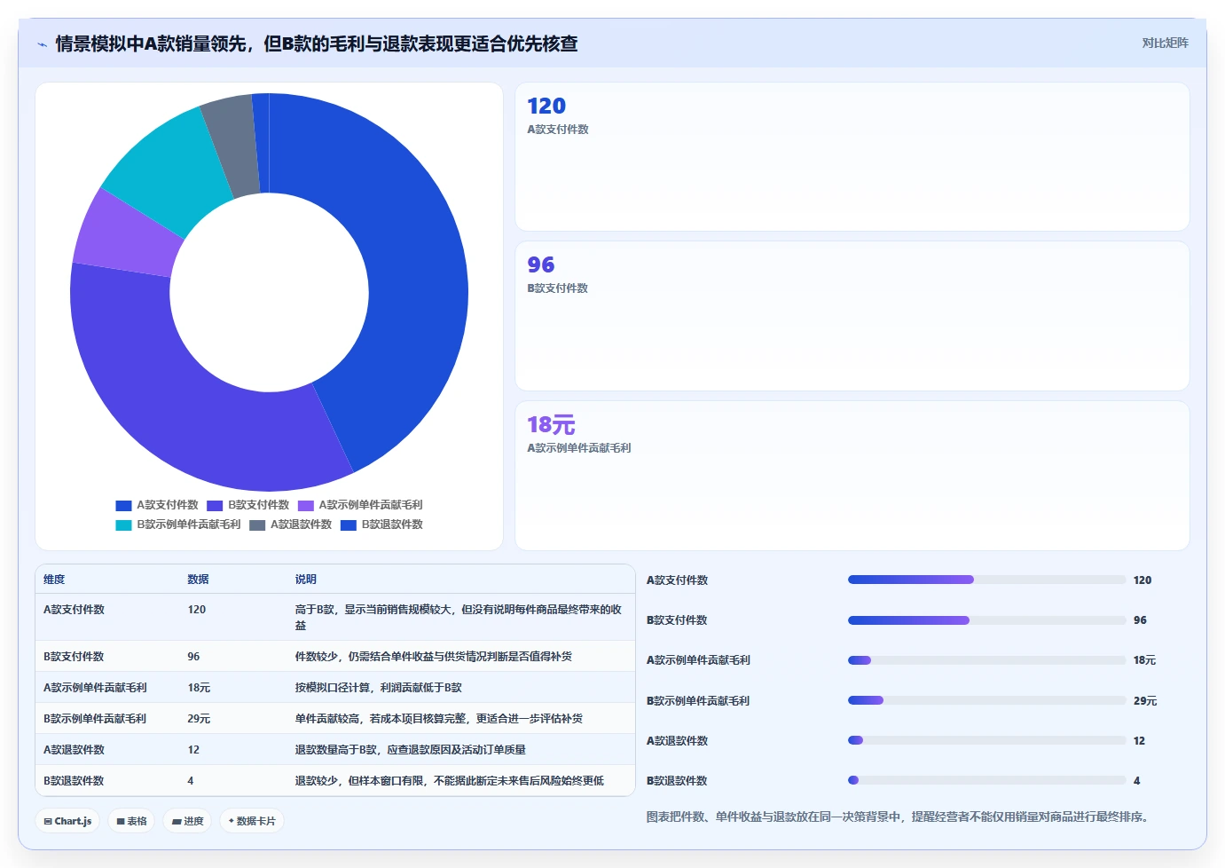 如何运营好一个店铺选型方法:数据复盘从哪里开始