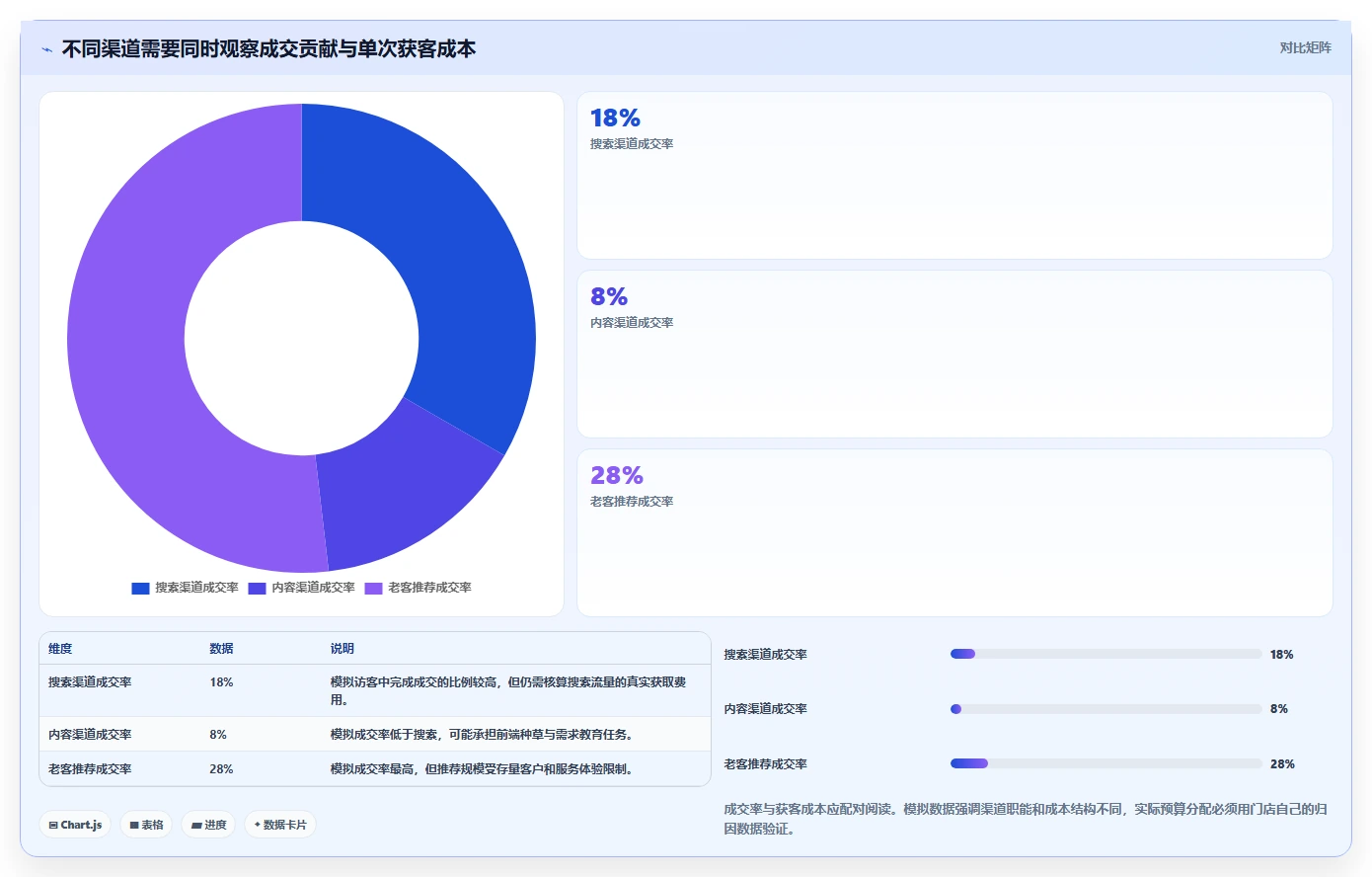 如何运营好一个店铺改造重点：从流量获取推进多店经营