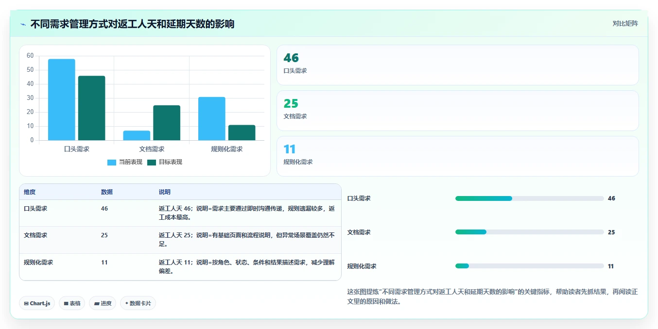 电商系统开发：创业团队落地路线图：从架构设计走向控制开发预算