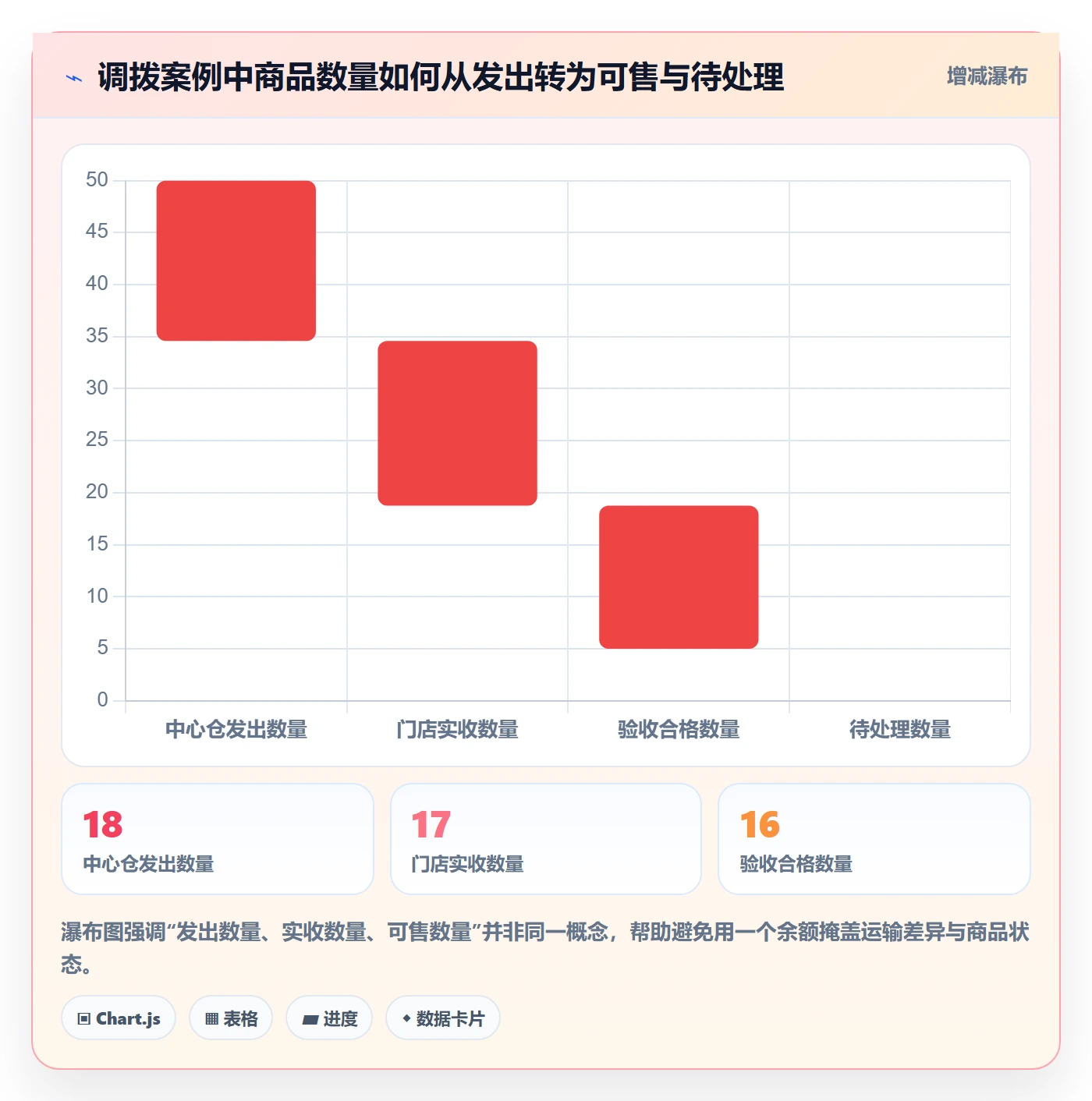 库存管理系统进阶课：围绕出入库流程完善多店经营