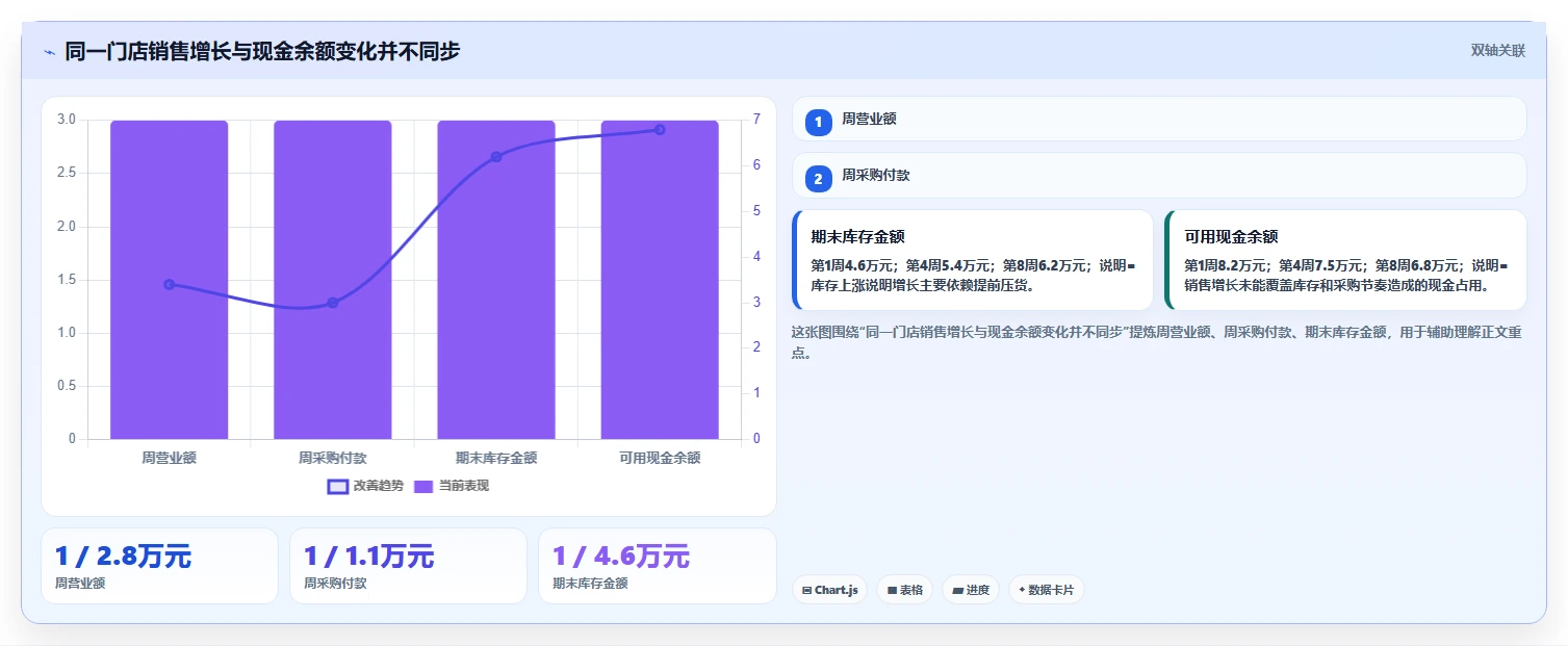 餐饮店报表:厨师长实施建议:围绕现金流水稳步提升优化菜品结构