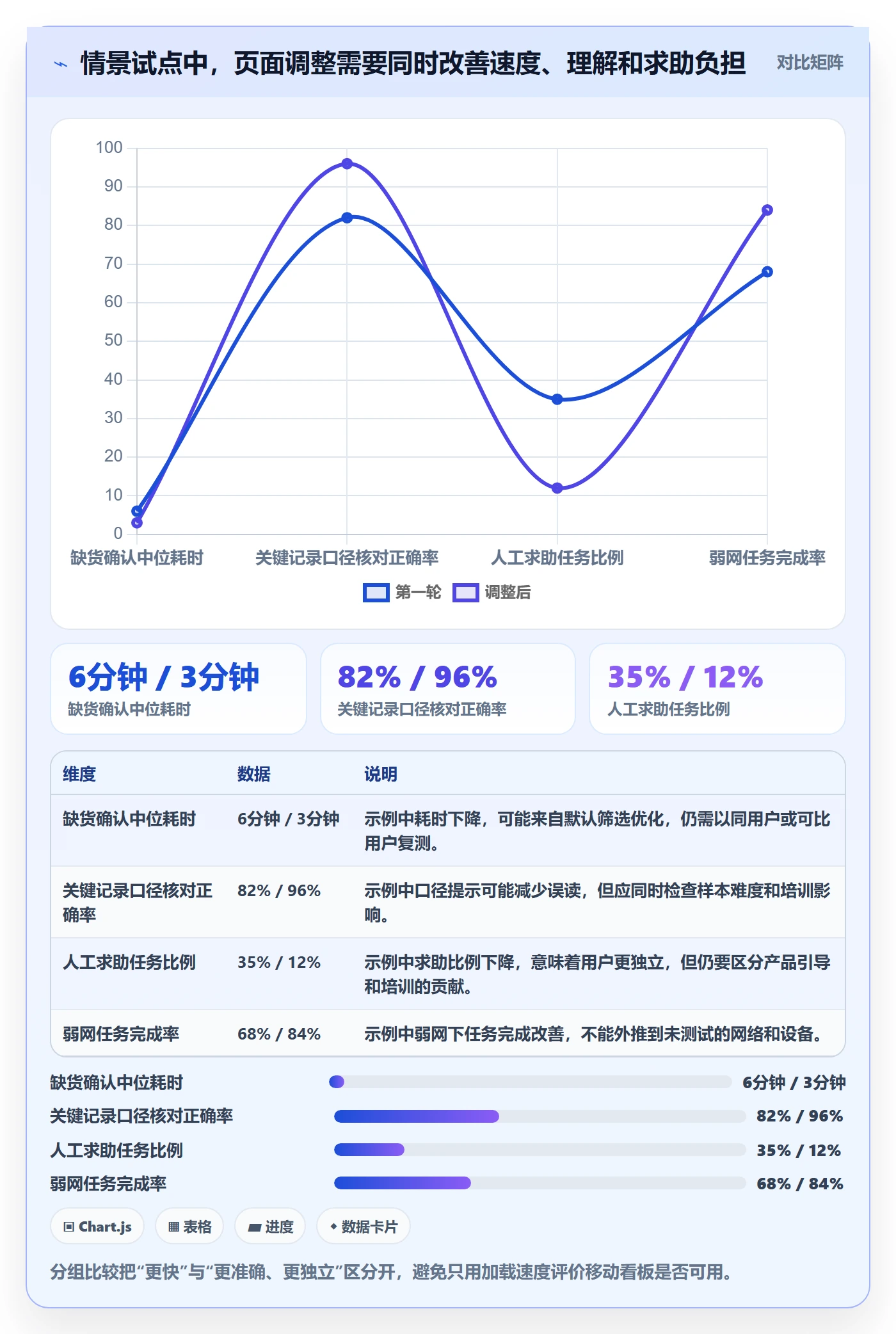 bi 平台实施路径：移动查看如何完成旺季准备