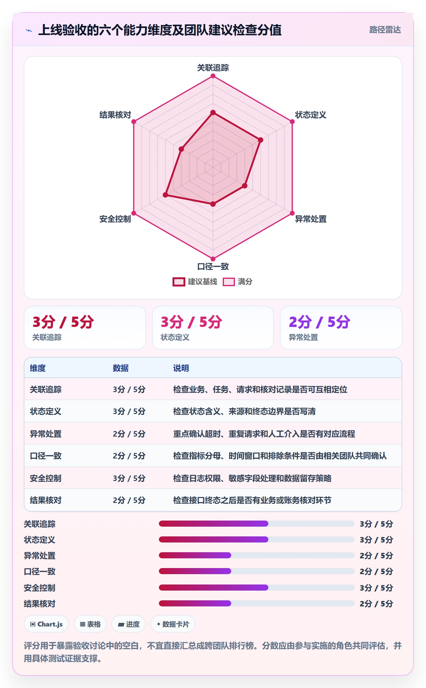 分账系统实用方法：围绕接口对接建立数据复盘