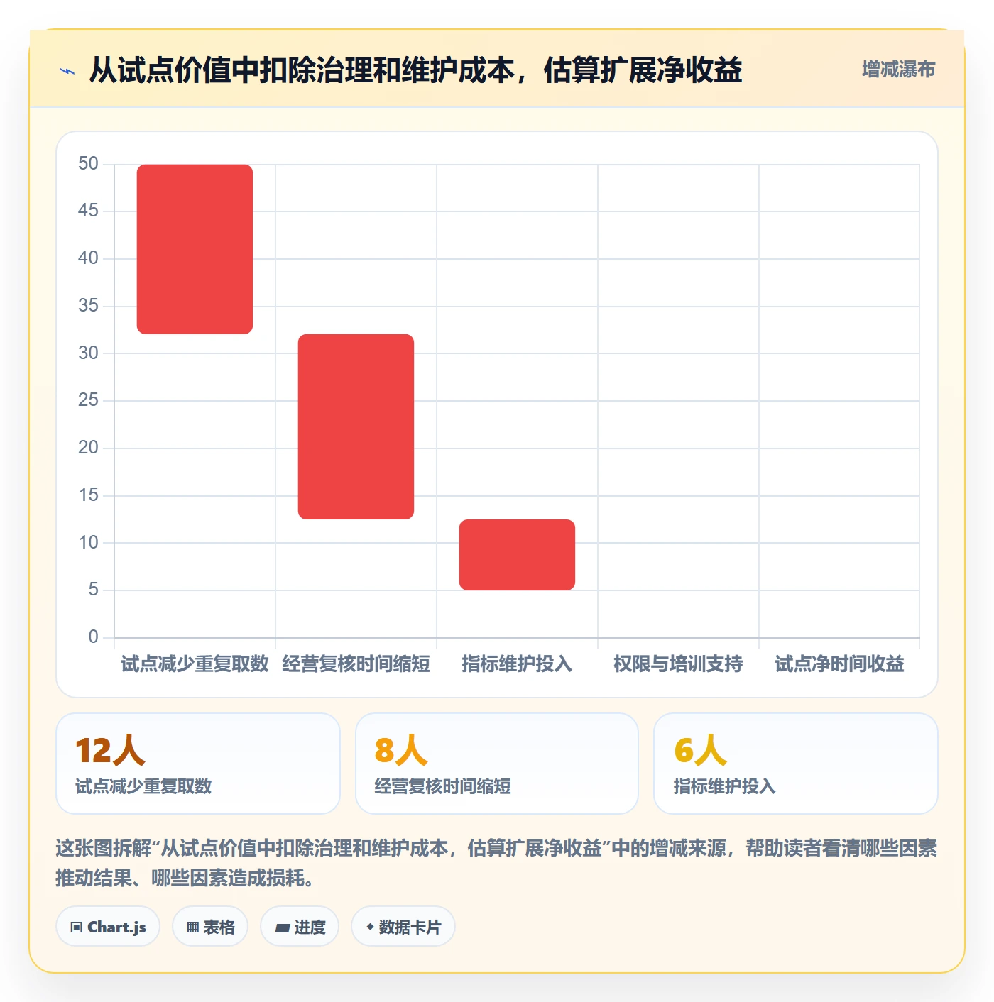 bi 平台建设路线：从自助分析到落地案例分几步