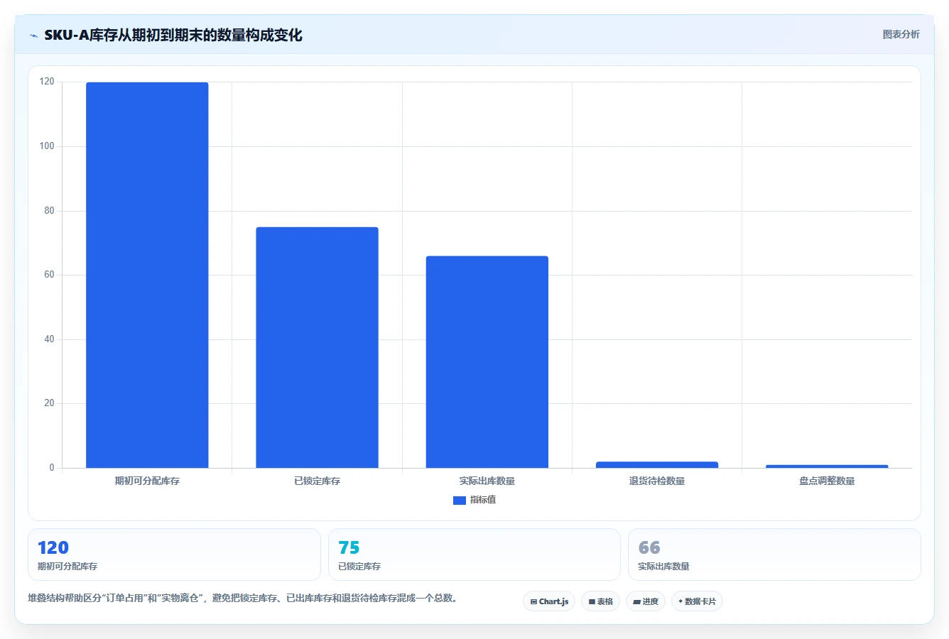 数据库存：电商企业流程图解：性能优化如何减少账实不一致