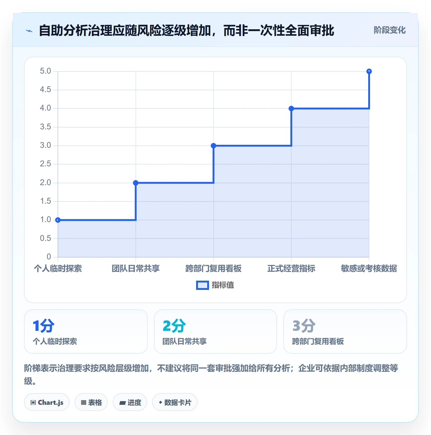 bi 平台场景解析：自助分析中的团队协同怎么处理