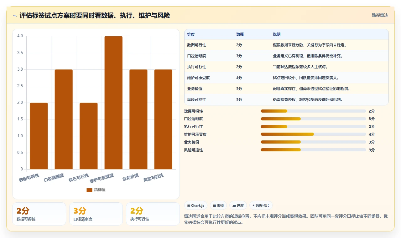 电商crm系统进阶玩法：客户标签从哪里开始