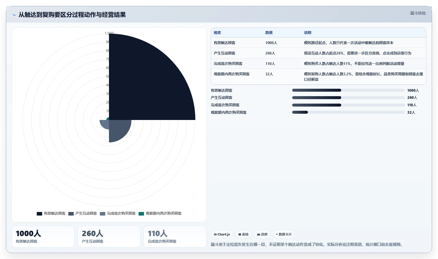 店铺运营包括哪些方面建设路线：从库存管理到指标体系分几步