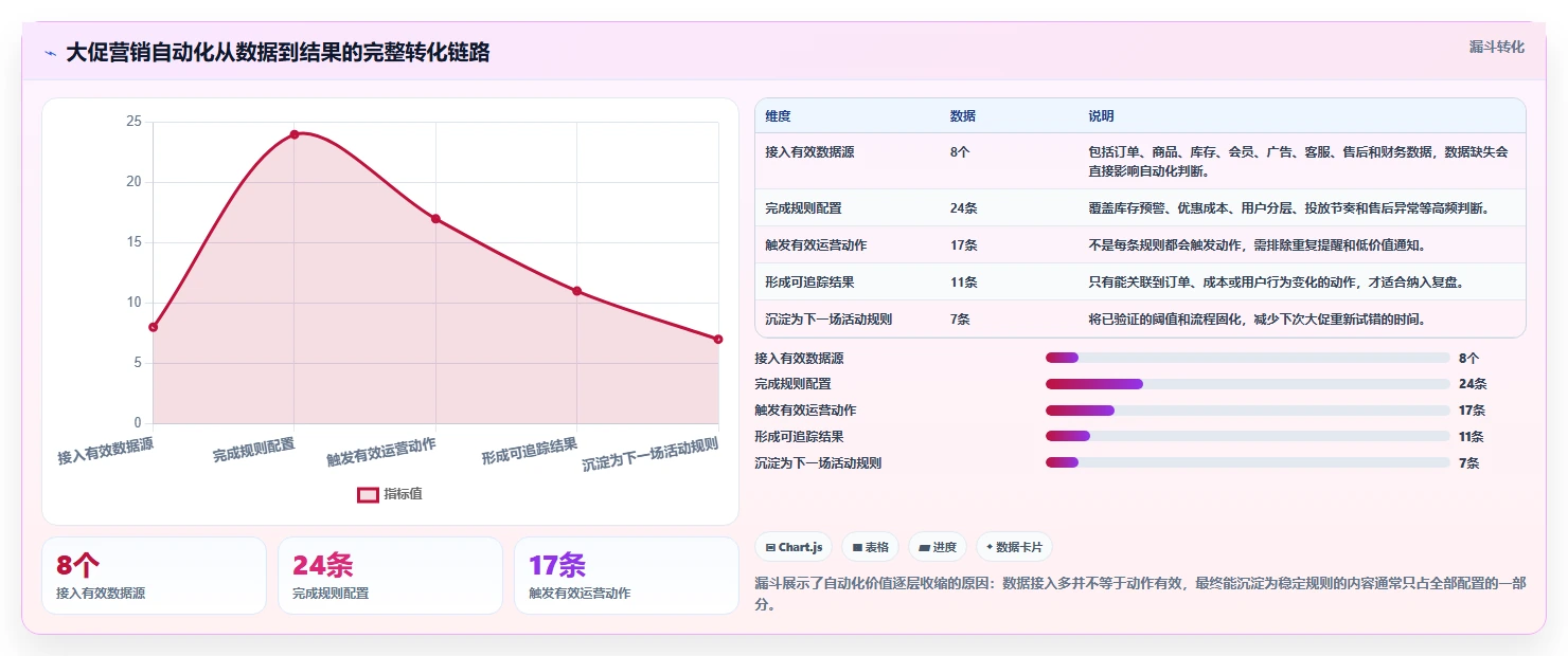 电商辅助软件：品牌商家从零入门：大促备战先掌握营销自动化