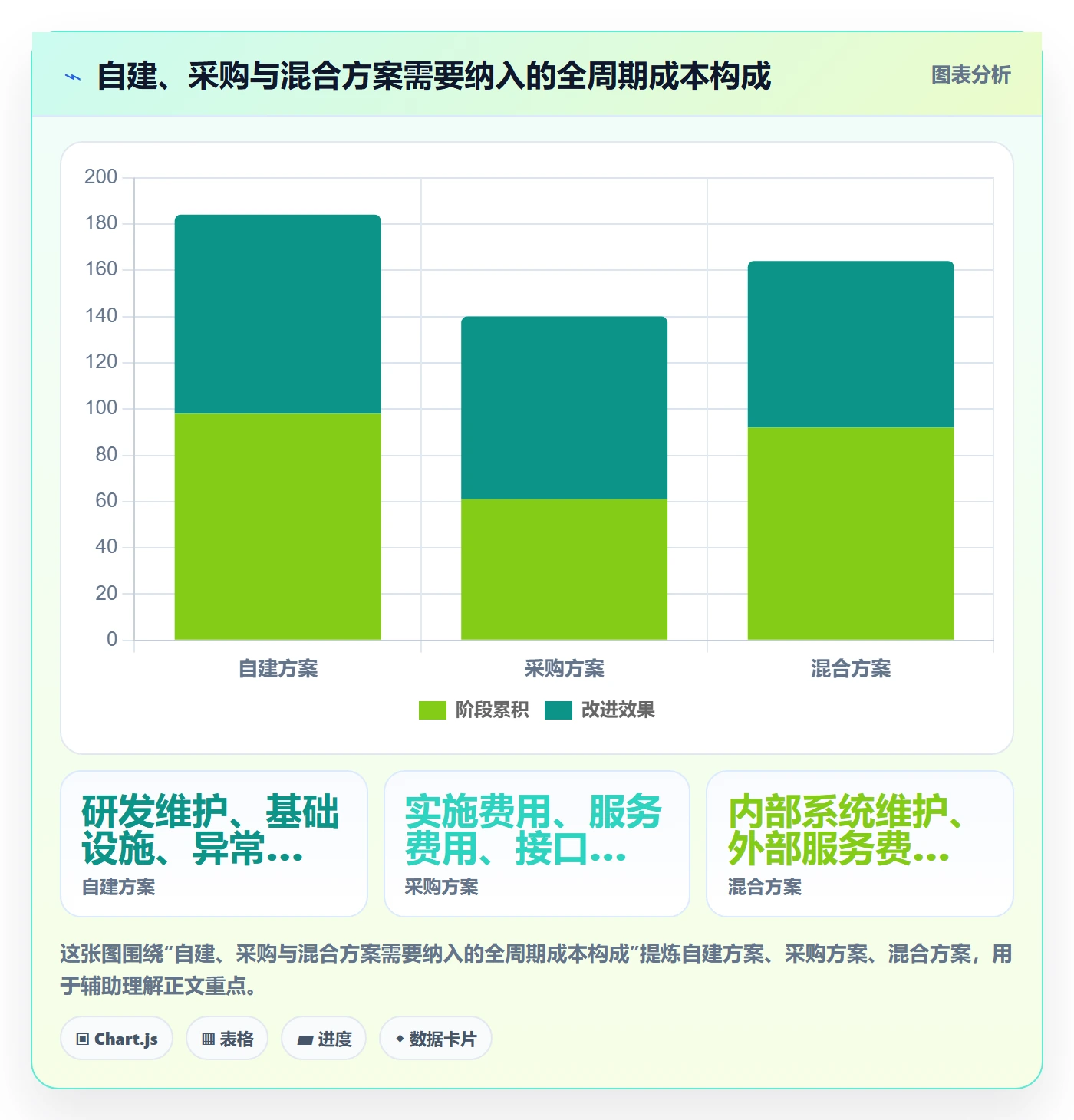分账系统建设路线:从资金路由到工具对比分几步