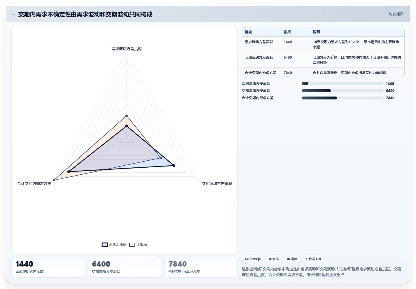 仓库安全库存管理基础课：需求波动相关的落地案例一次讲透