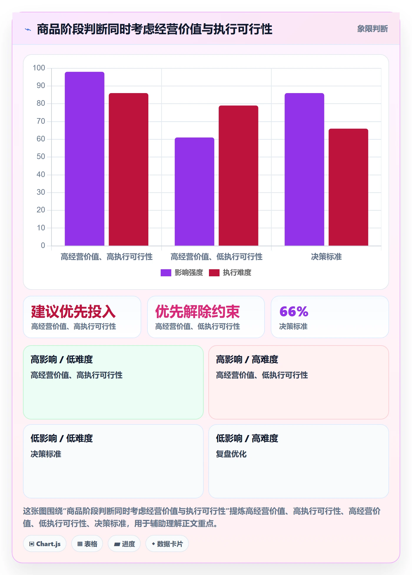 店铺运营管理进阶课：围绕商品节奏完善效率提升