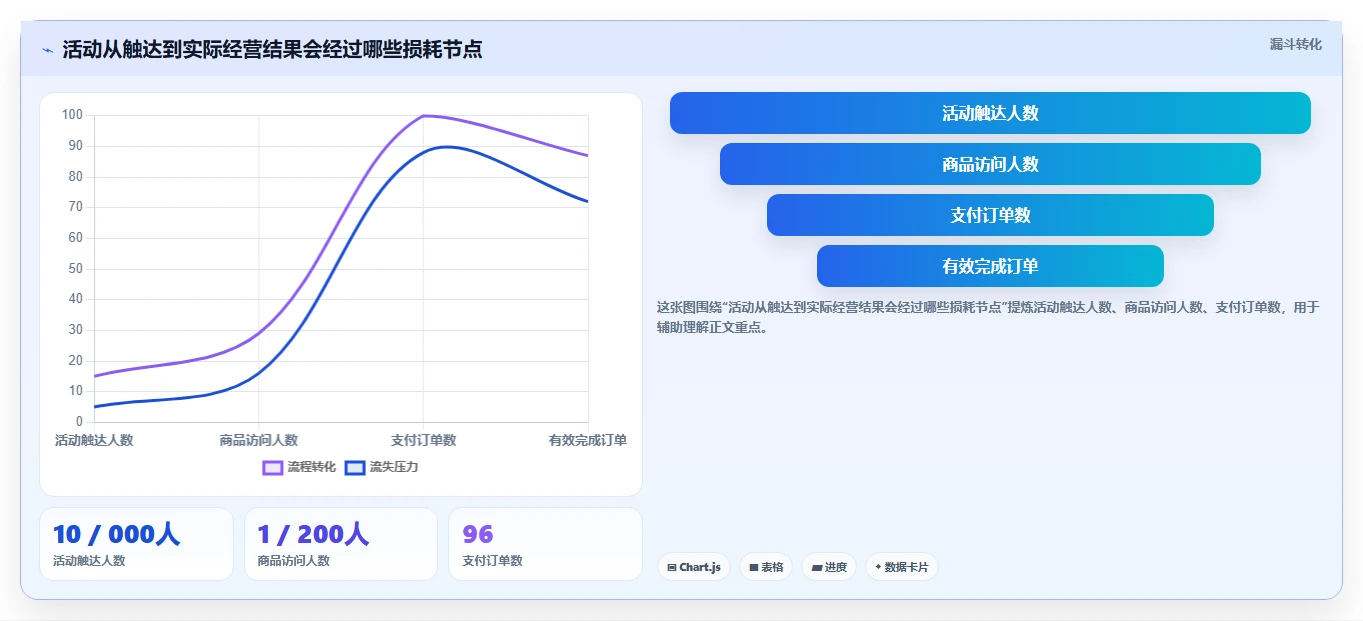 如何运营好一个店铺选择标准:活动策划维度如何评估入门指南