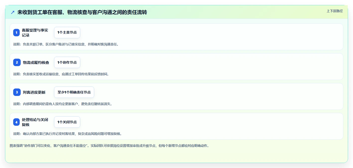 电商crm系统日常管理全解析：重点看懂客服协同