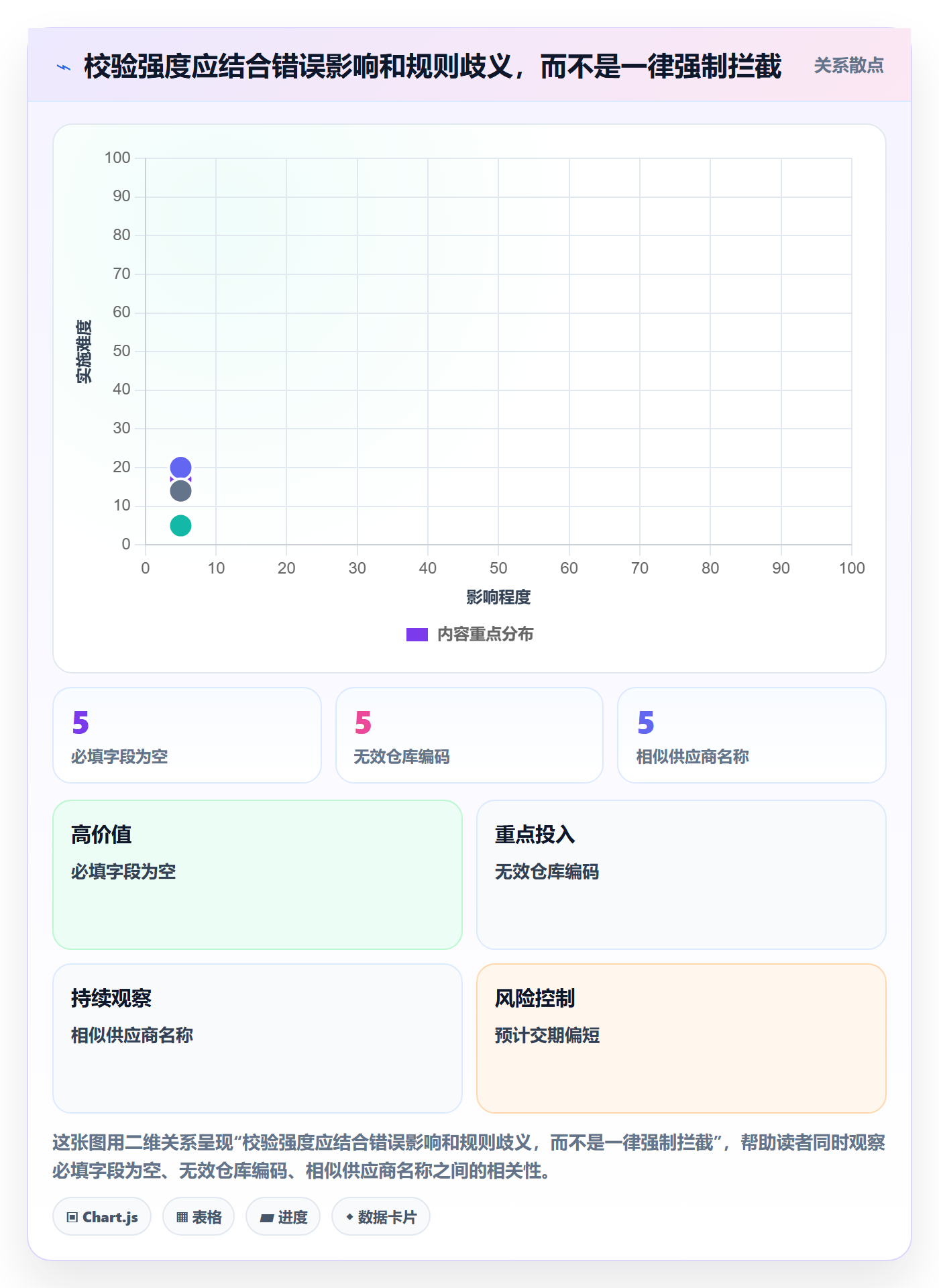 erp数据录入运营框架：把字段校验纳入入门指南