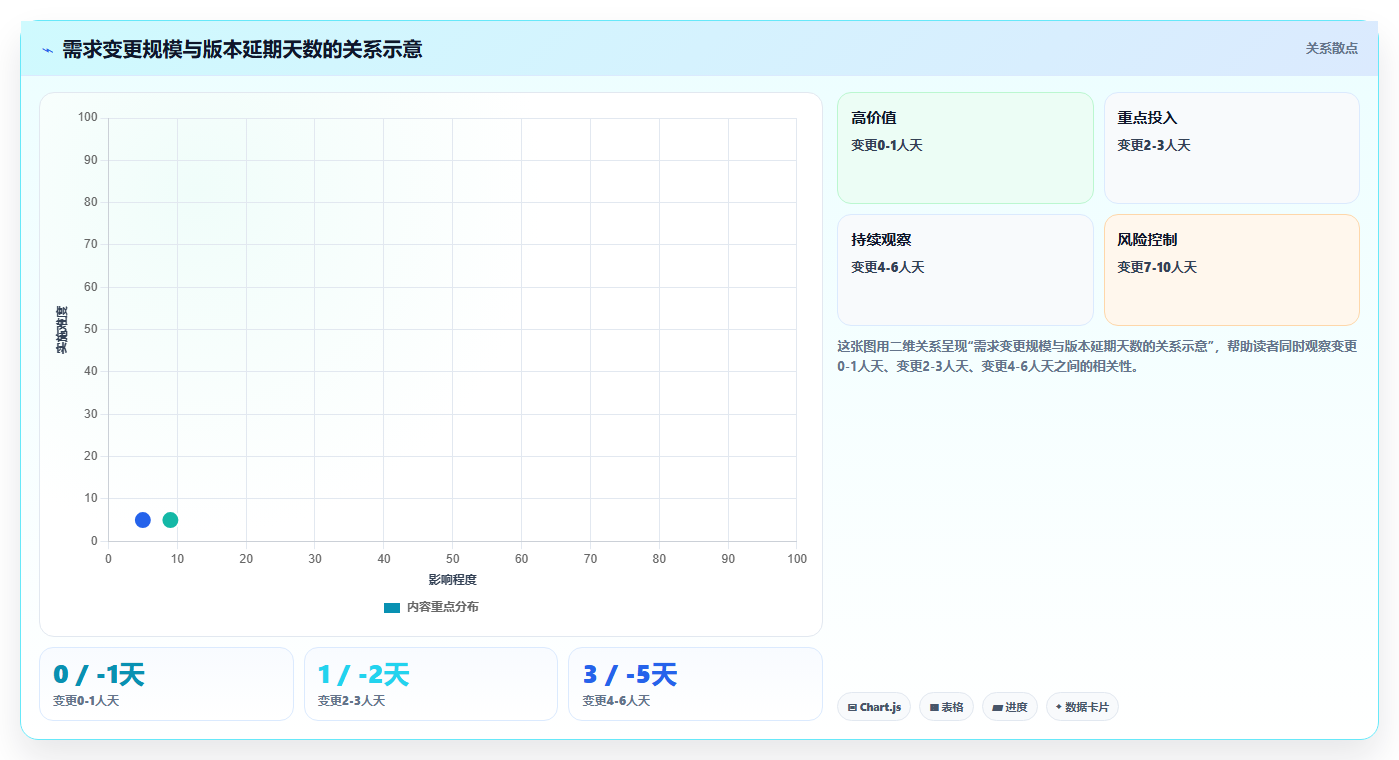 电商系统开发：项目经理常见误区：长期迭代为什么总遇到交付延期