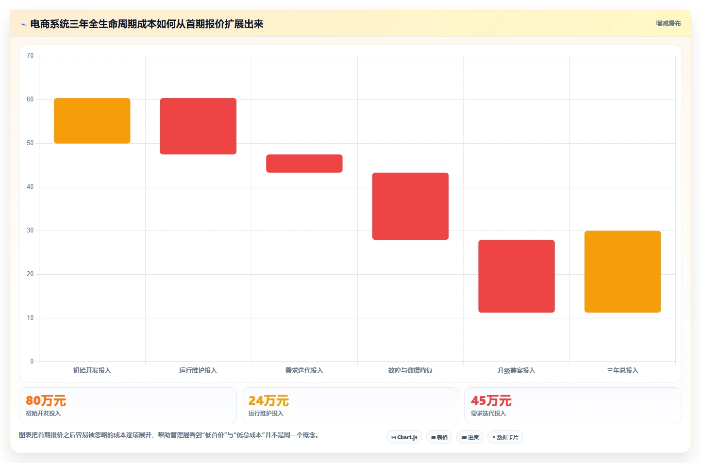 电商系统开发:企业管理层避坑指南:做技术选型时别忽略维护成本高