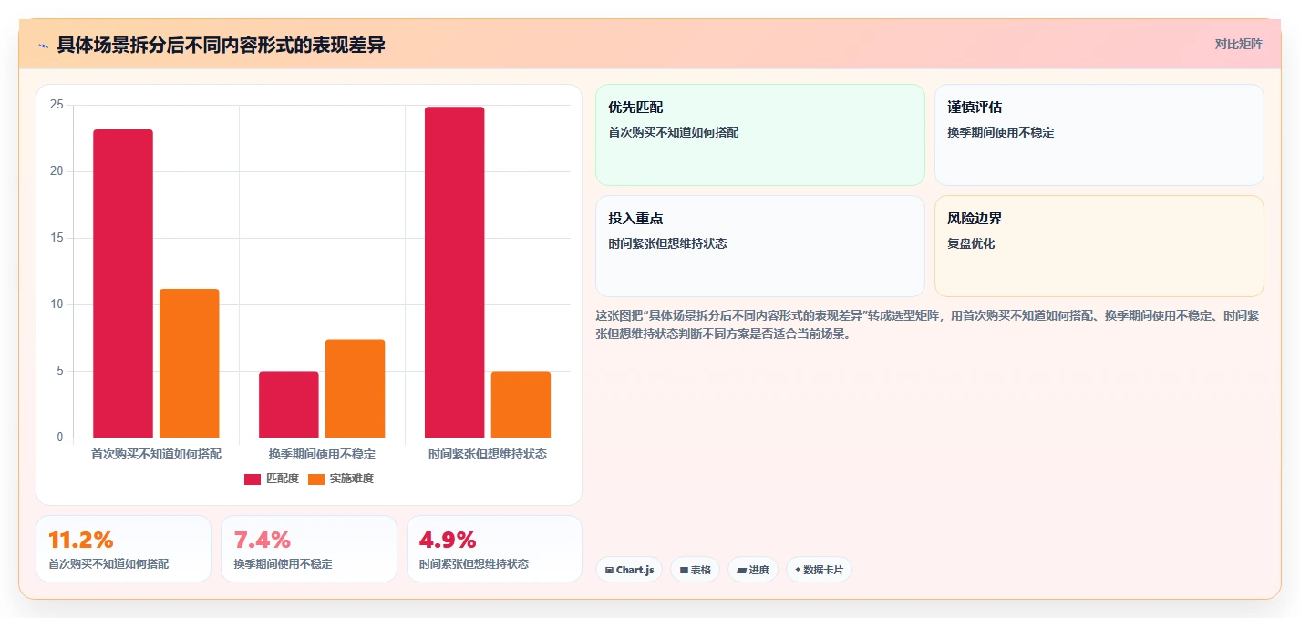 小红书数据分析：品牌商家增长视角：用投放复盘放大找到有效选题