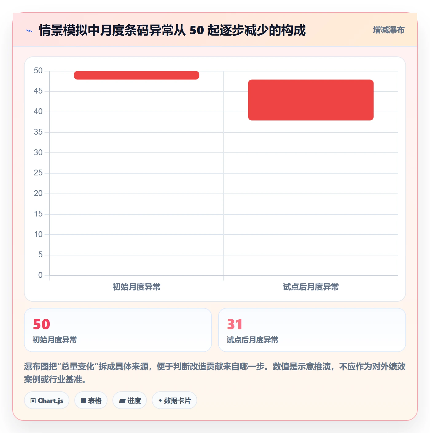 库存管理系统实践指南：条码作业的标准化管理怎样更有效