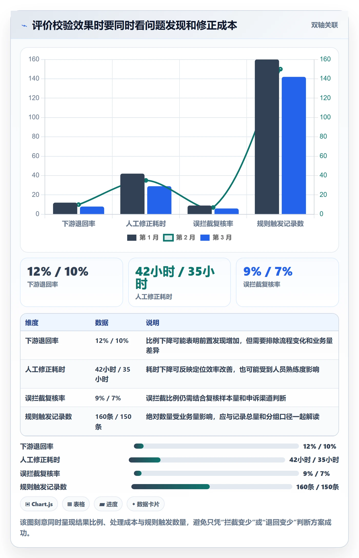 erp数据录入场景解析：字段校验中的进阶玩法怎么处理