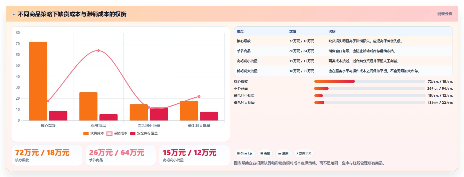 电商库存怎么管？以渠道占用为核心的风险排查方案