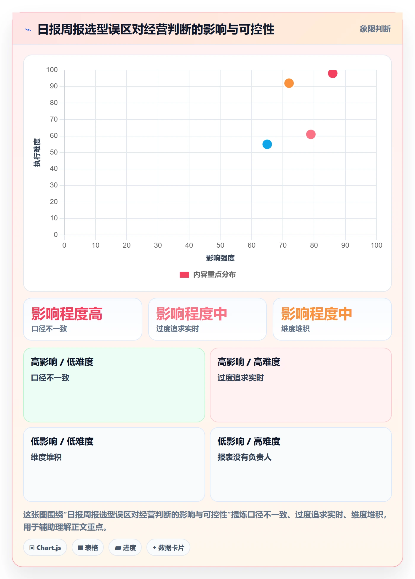 店铺运营管理怎么选？日报周报相关的核心功能判断标准
