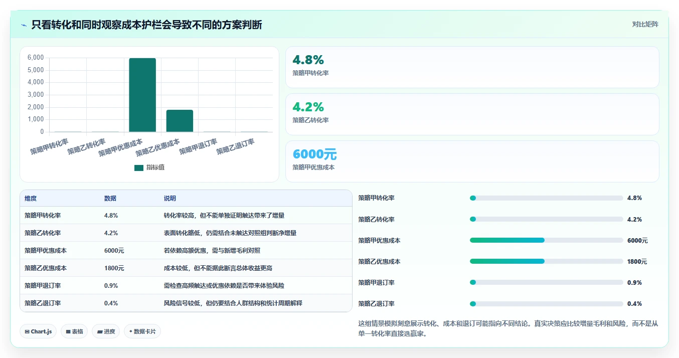 电商crm系统实践指南：会员分层的自动化方案怎样更有效
