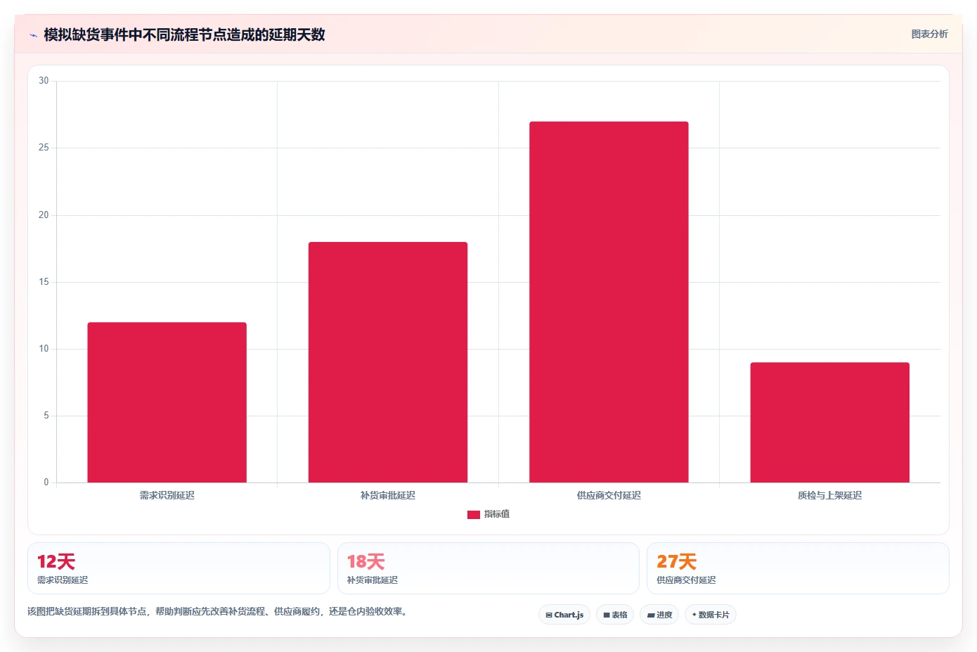 仓库安全库存管理实施路径：缺货风险如何完成标准化管理