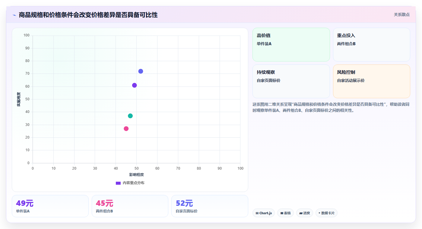 想做好拼多多数据分析工具免费，先掌握自动化方案中的价格分析