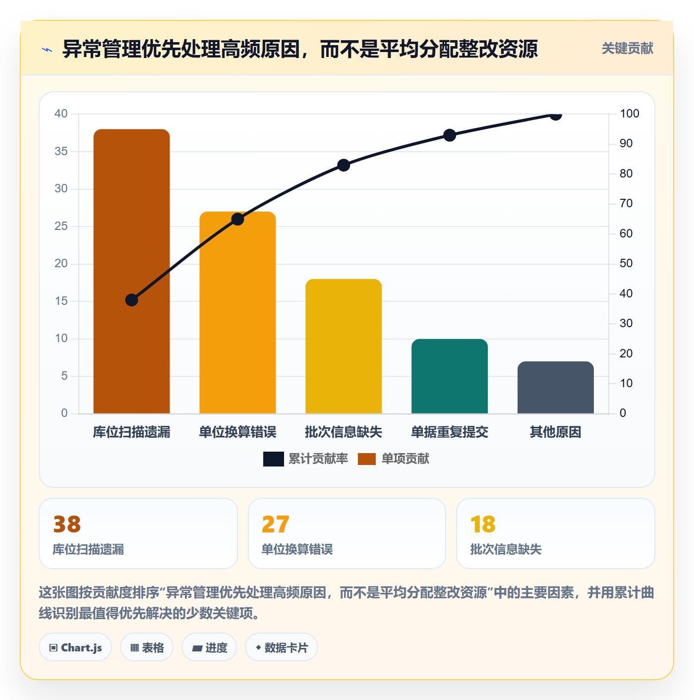 库存管理系统执行标准：出入库流程环节如何体现自动化方案