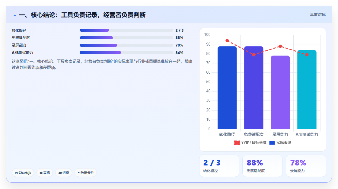 拼多多数据分析工具免费管理要点：关键词趋势的流程设计如何设计