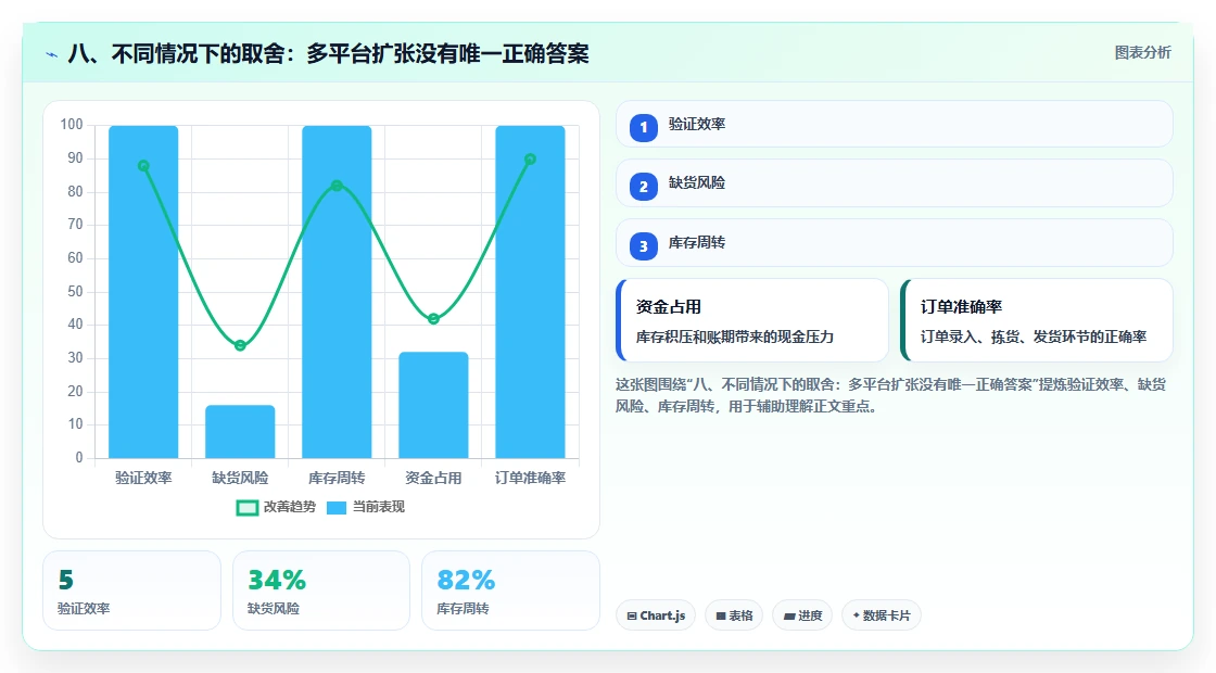 八、不同情况下的取舍：多平台扩张没有唯一正确答案