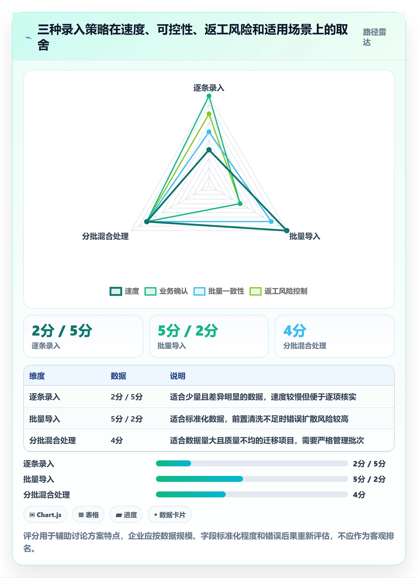 erp数据录入怎么用？基础资料场景下的进阶玩法拆解
