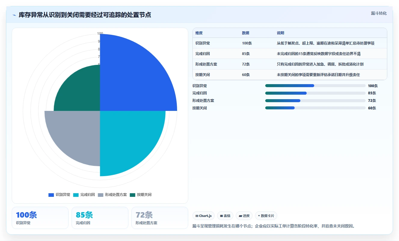 仓库安全库存管理日常管理全解析：重点看懂库存上限