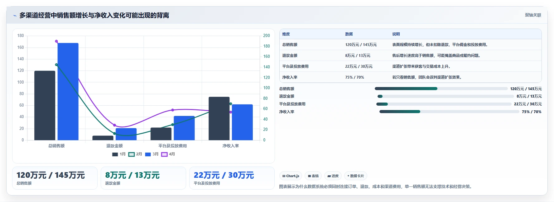 电商系统开发：创业团队自查表：技术选型最容易出现的业务与技术脱节