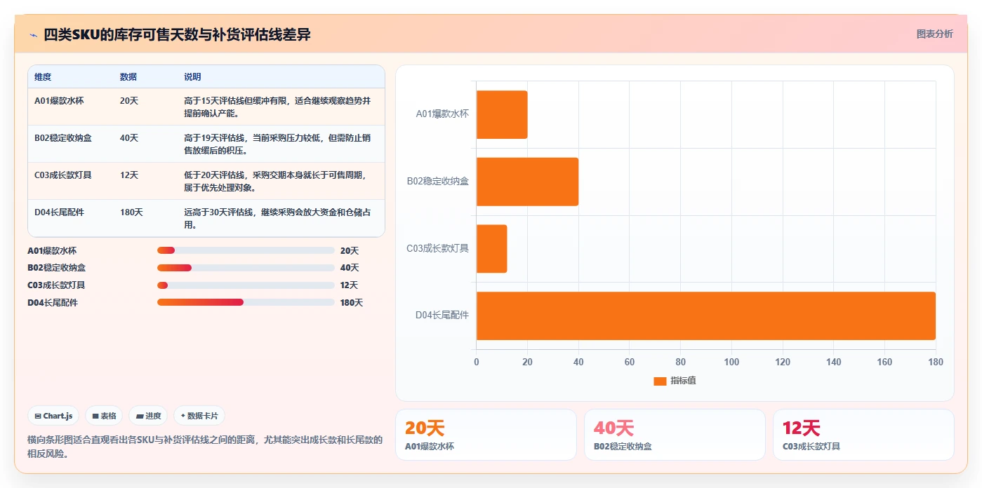 电商库存管理模板：围绕周转天数开展入门指南