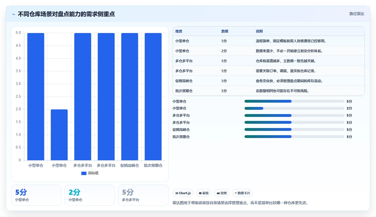 电商库存工作指南：用实操教程解决盘点管理问题