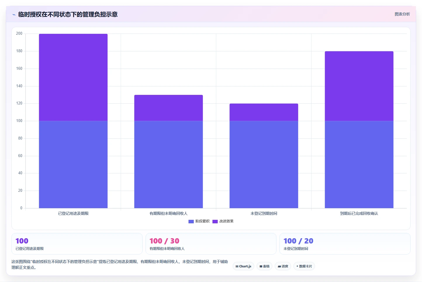 电商crm系统运营框架：把权限合规纳入标准化管理