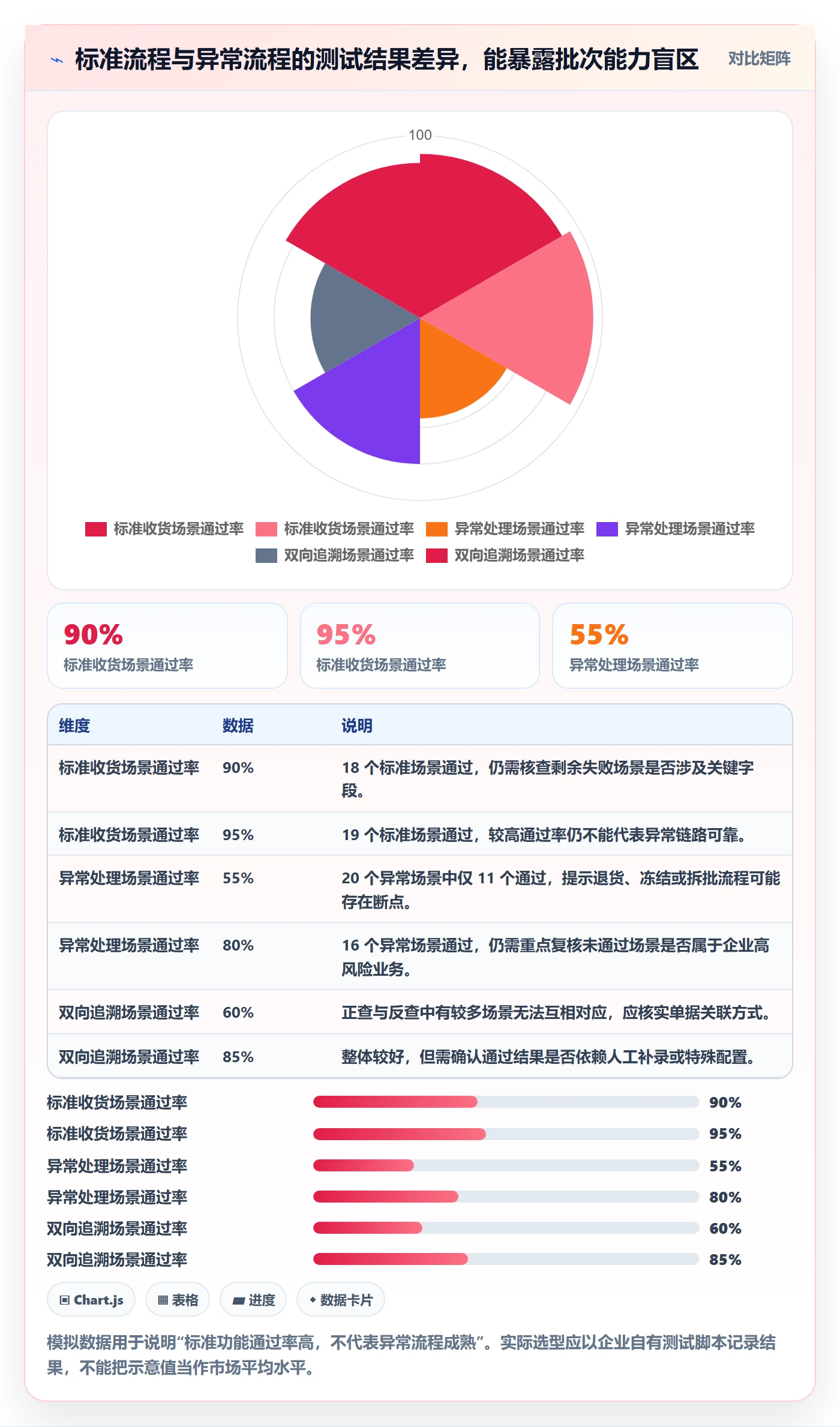 库存管理系统怎么选？批次管理相关的常见误区判断标准