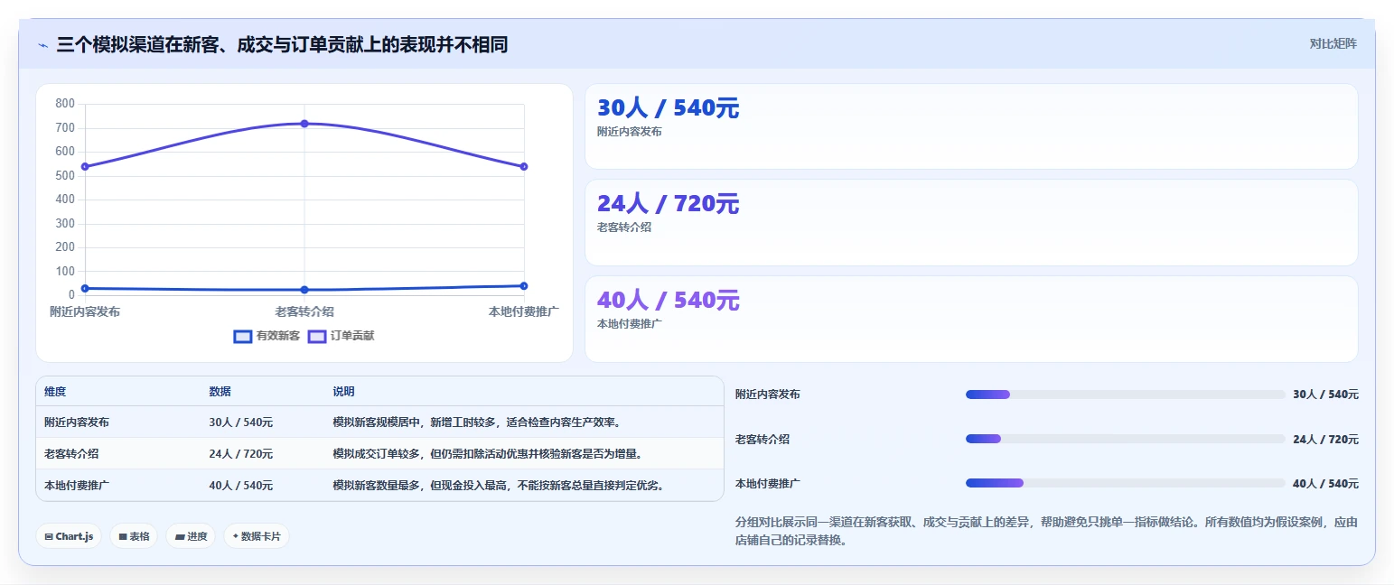 如何运营好一个店铺成本控制：流量获取从哪里开始