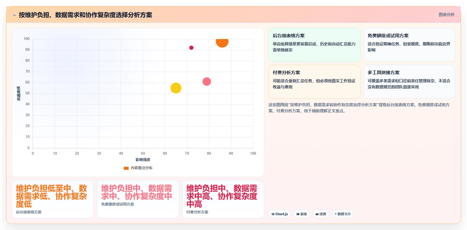 拼多多数据分析工具免费怎么用？使用限制场景下的流程设计拆解
