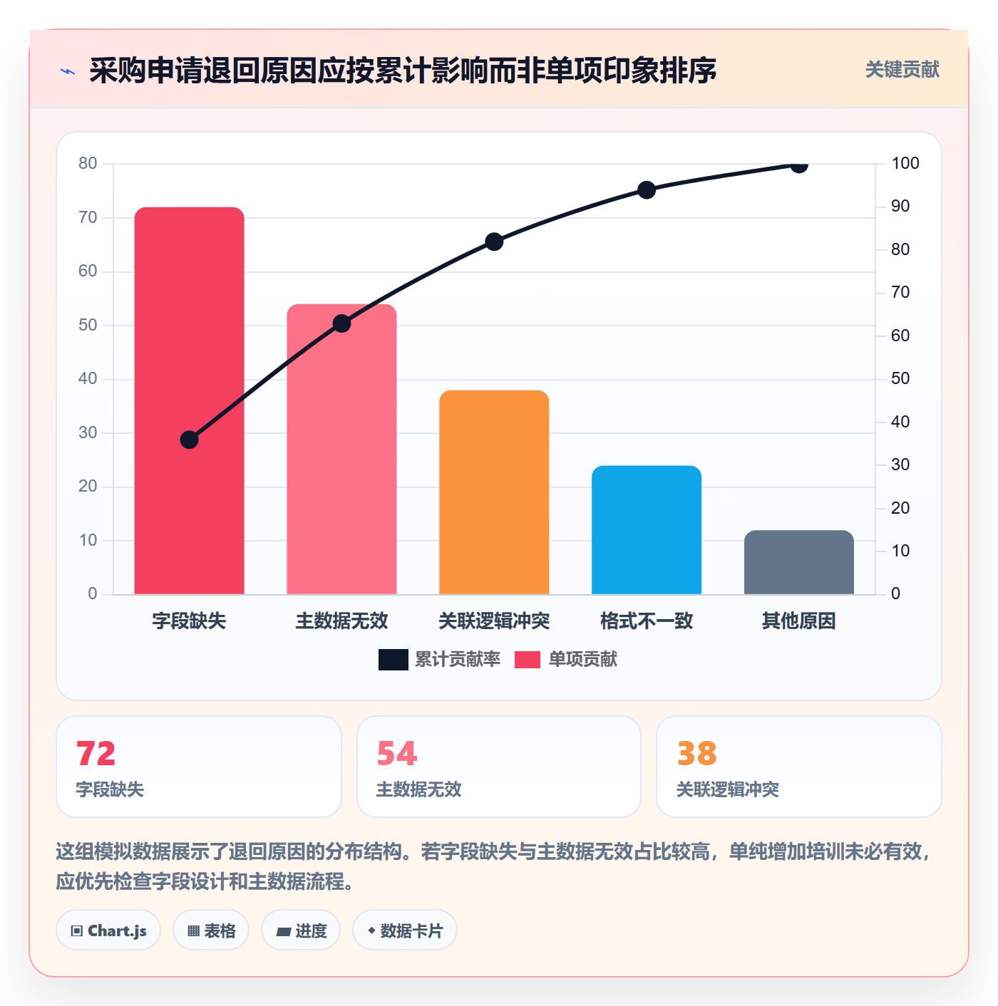 erp数据录入工作指南：用流程设计解决字段校验问题