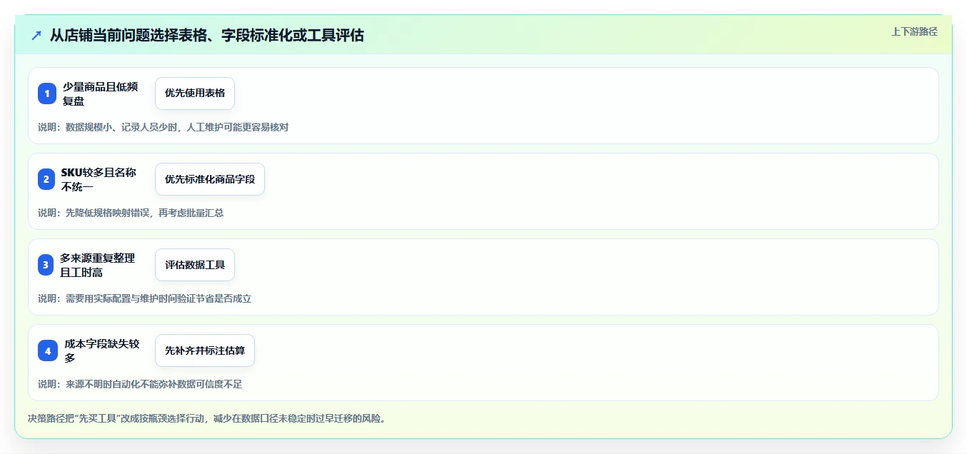 拼多多数据分析工具免费怎么优化？先从价格分析的成本控制入手