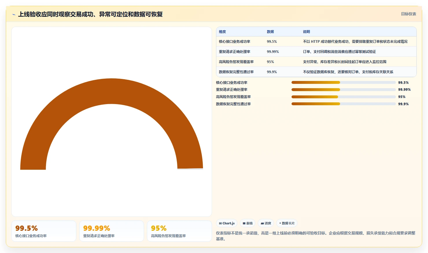 电商系统开发：技术负责人怎么用：从数据安全到稳定业务接口